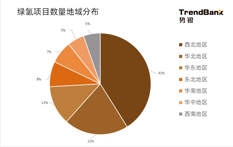2025年電解水制氫設(shè)備出貨量將爆發(fā)，累計(jì)出貨量預(yù)計(jì)達(dá)到15GW